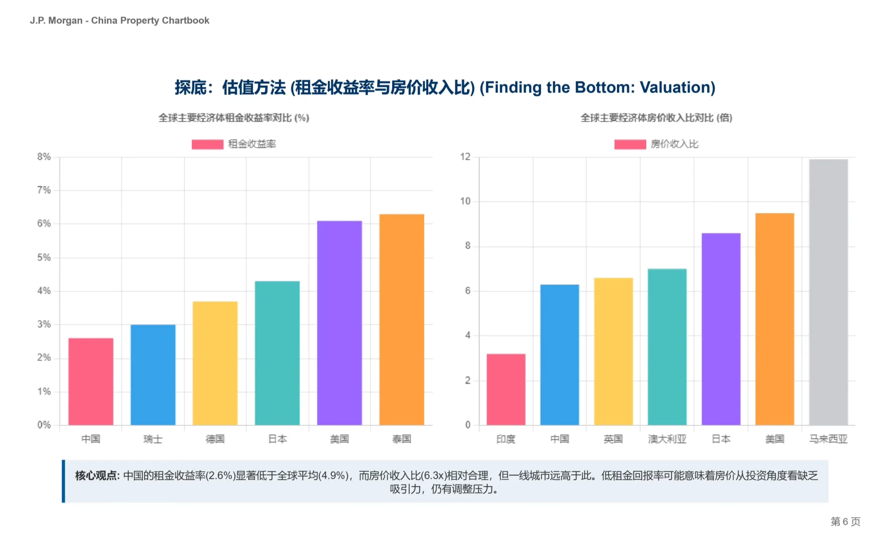 摩根大通研报，中国房地产图册，冬天还有多远