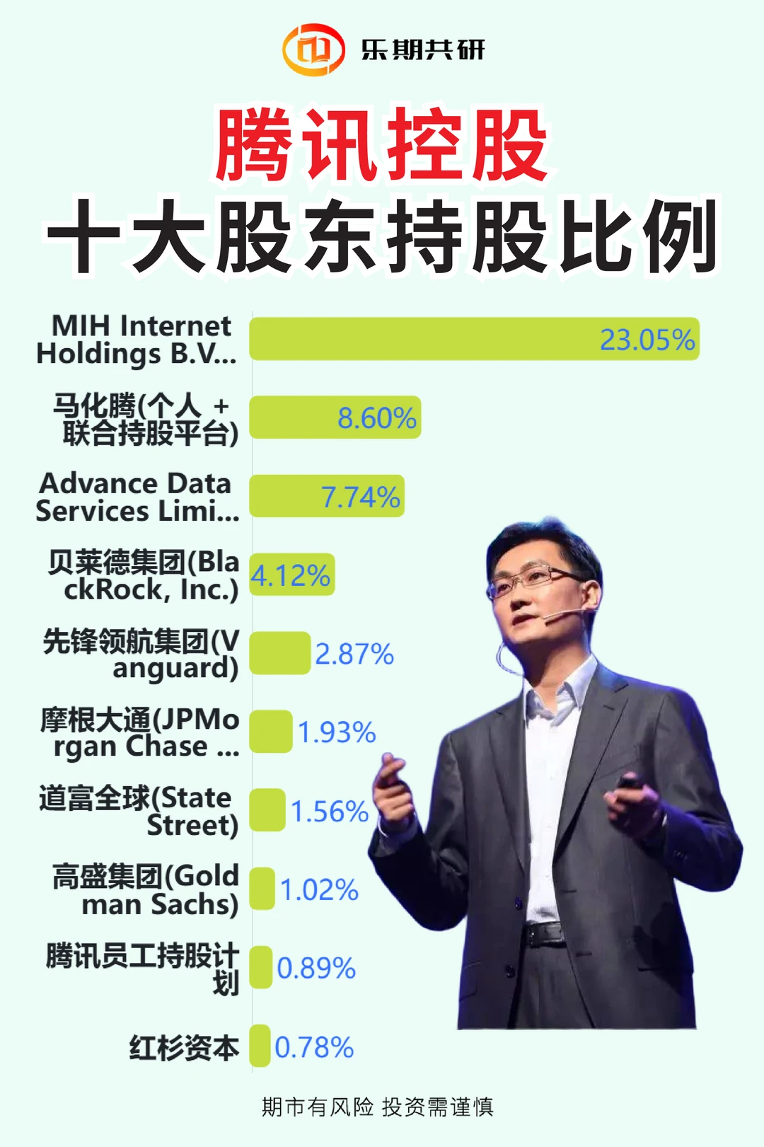 ?腾讯十大股东持股比例