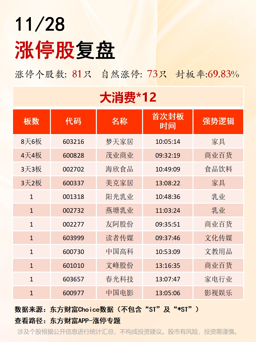 11月28日涨停板复盘??