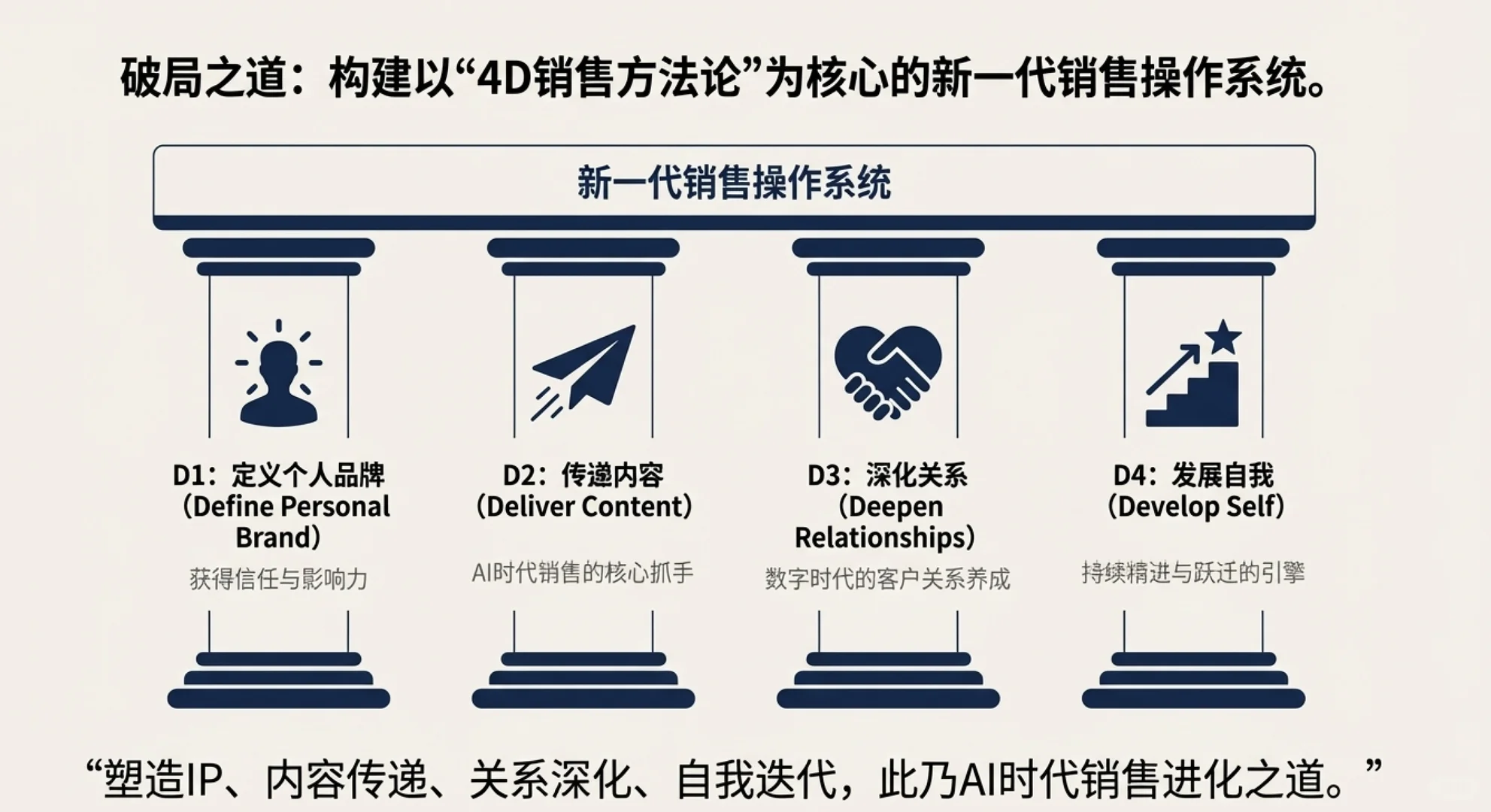 大客户营销TOB销售AI销售技巧培训讲师老师