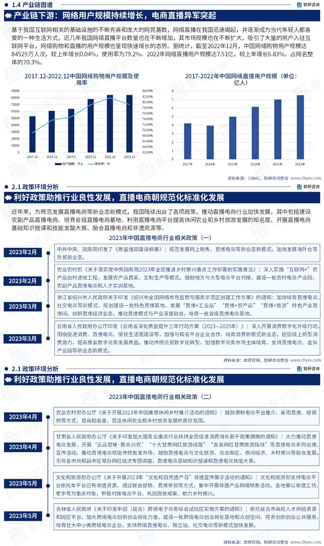 中国直播电商产业现状&发展趋势分析