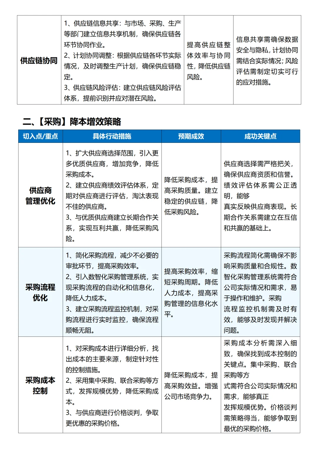 公司降本增效攻略