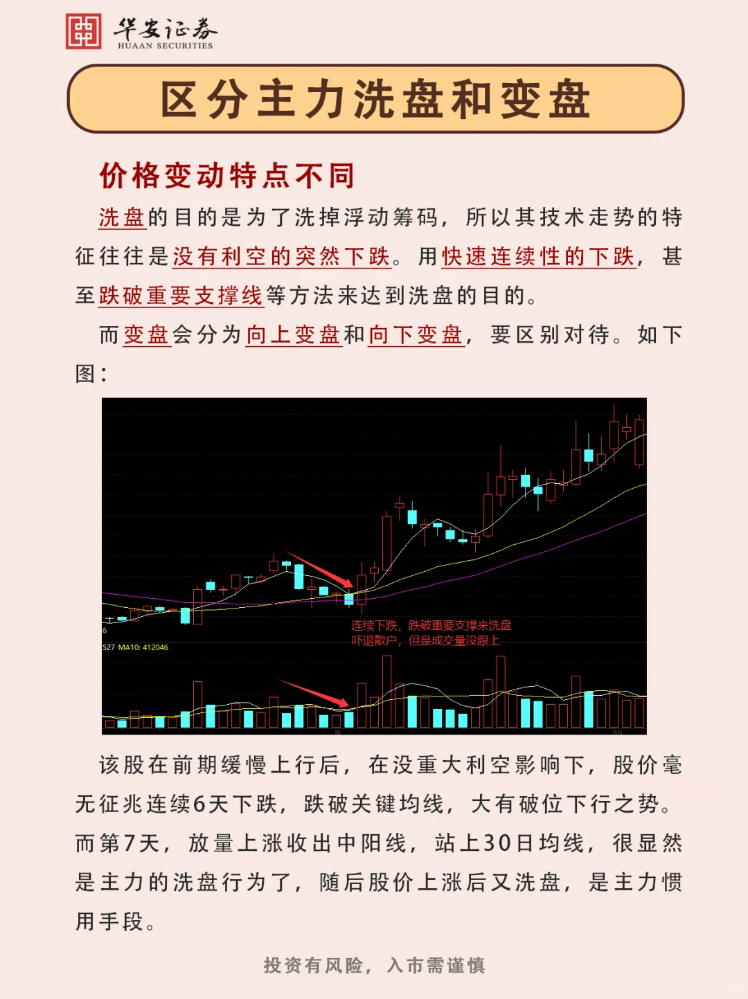 ?区分主力洗盘和变盘