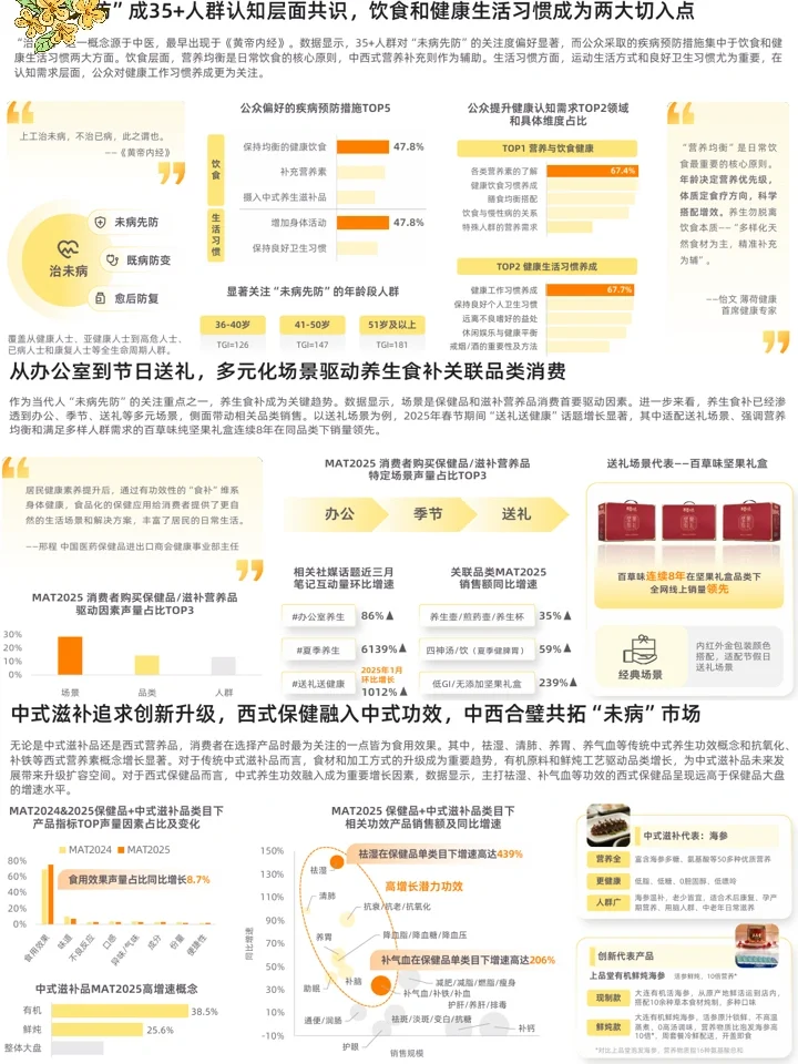 2025新健康消费生活方式:人群洞察+消费趋势