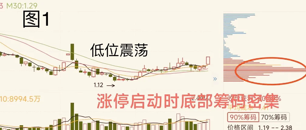 遇到这种跌停等一等： 看似高危，实则机会！