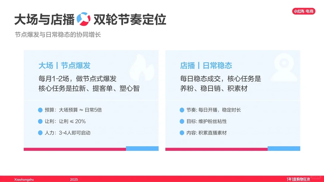 42页报告 | 文玩玉翠-饰品珠宝直播经验大公