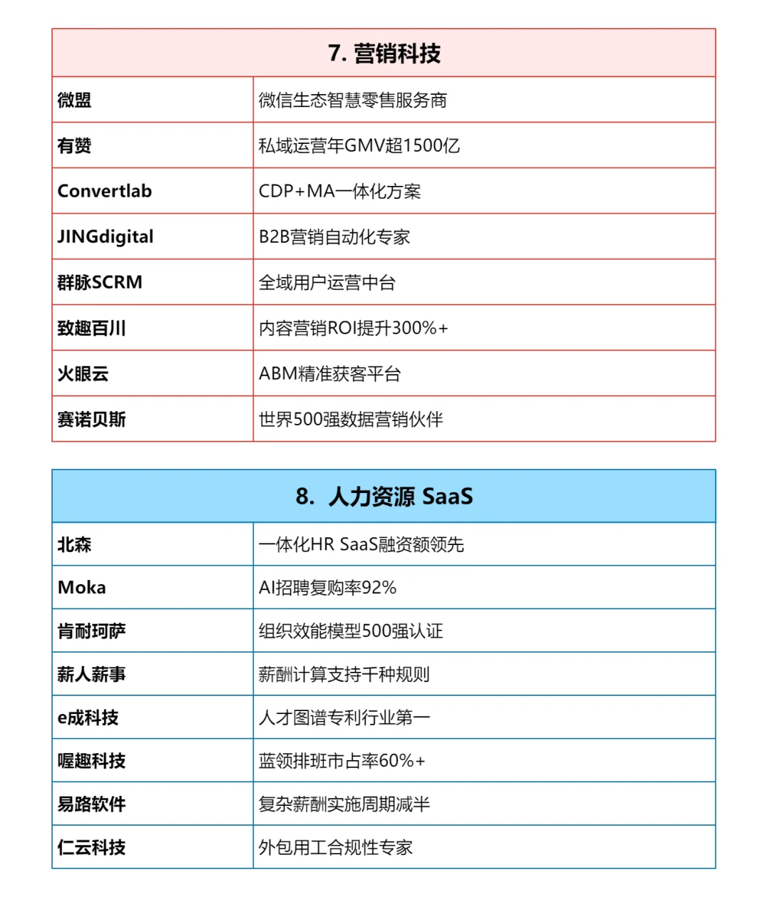 tob公司大厂汇总——销售必备