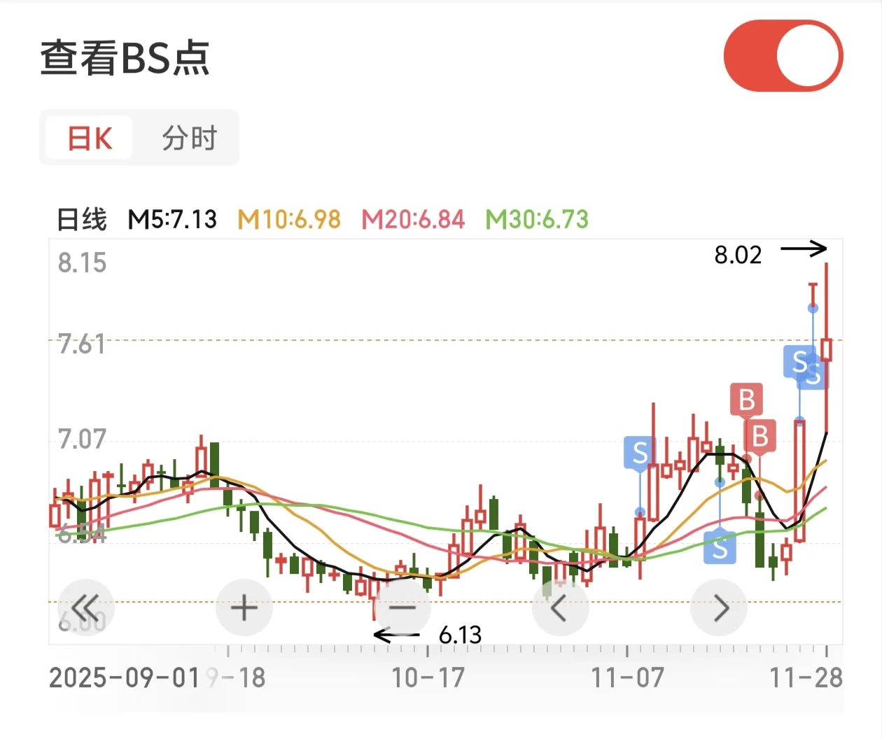 终于爬出坑底，还被APP夸奖了