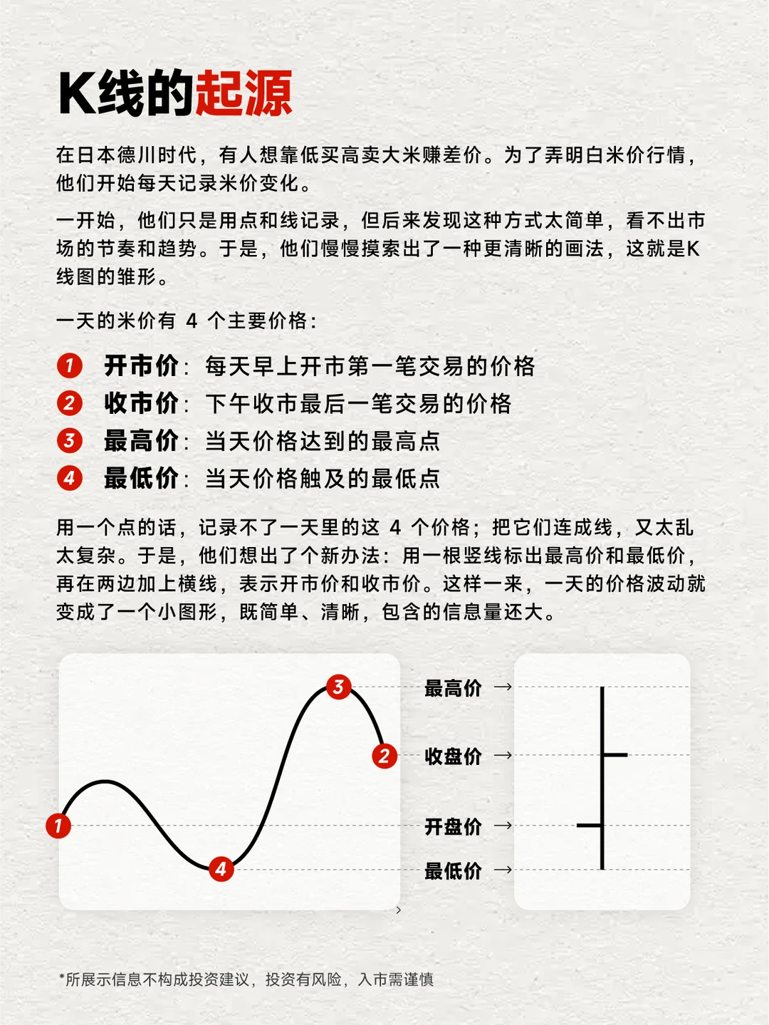 股市入门必看：什么是K线？