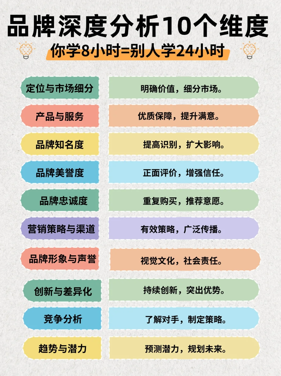品牌深度分析的10个维度