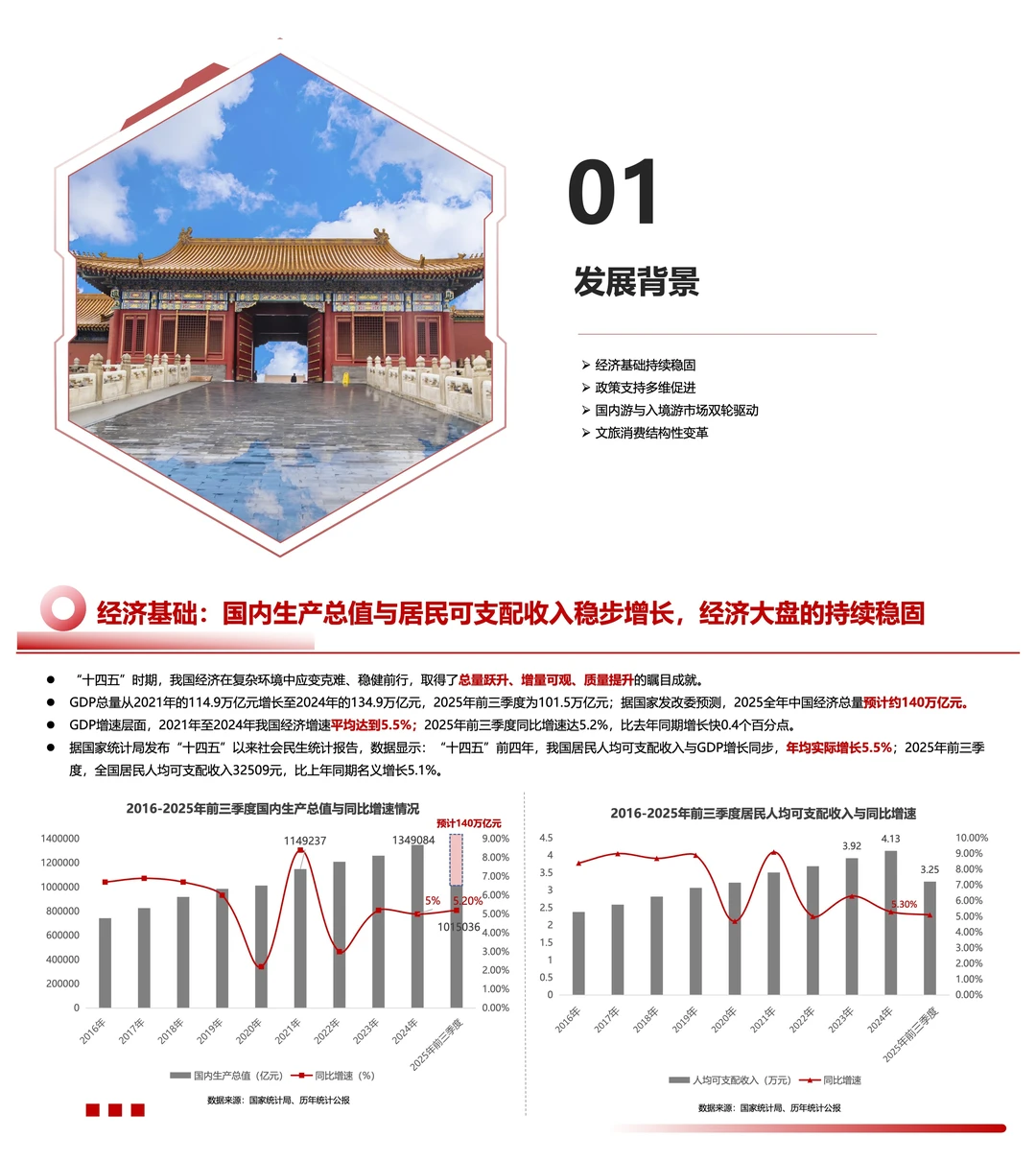 2025文旅景区发展报告，有人赚翻有人凉