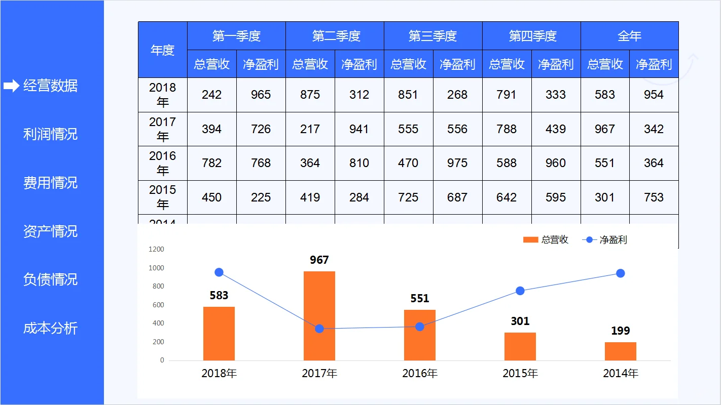 公司年度财务分析报告，真的太清楚了！