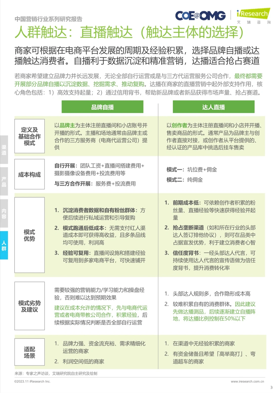 中国营销行业系列研究报｜2023年电商营销