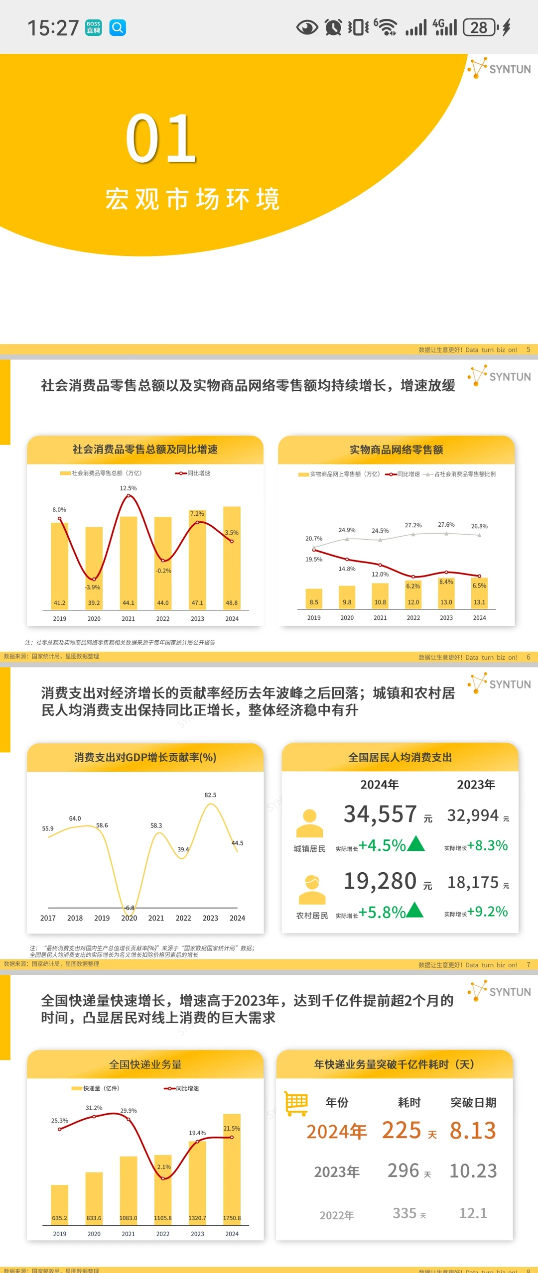 电商发展情况及各大平台的动作