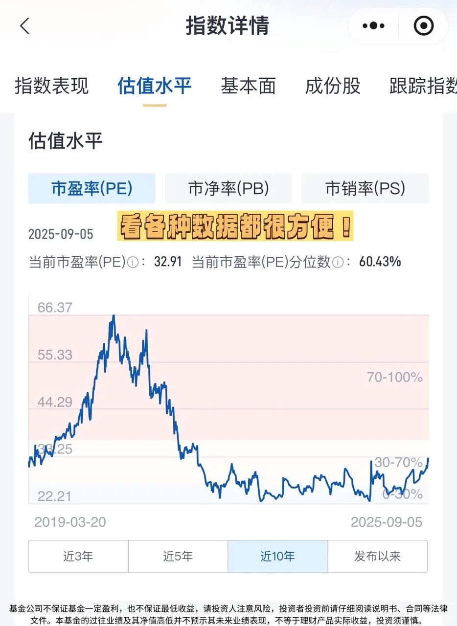 最适合普通人的投资方法就是买指数