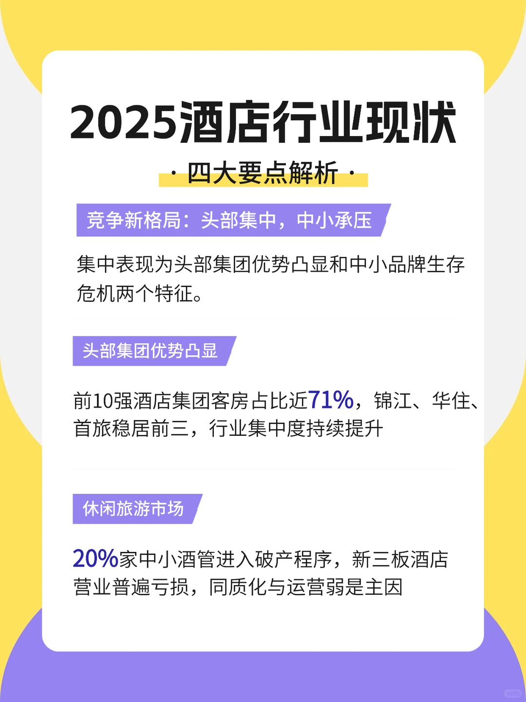??酒店人，这些行业现状你都清楚吗