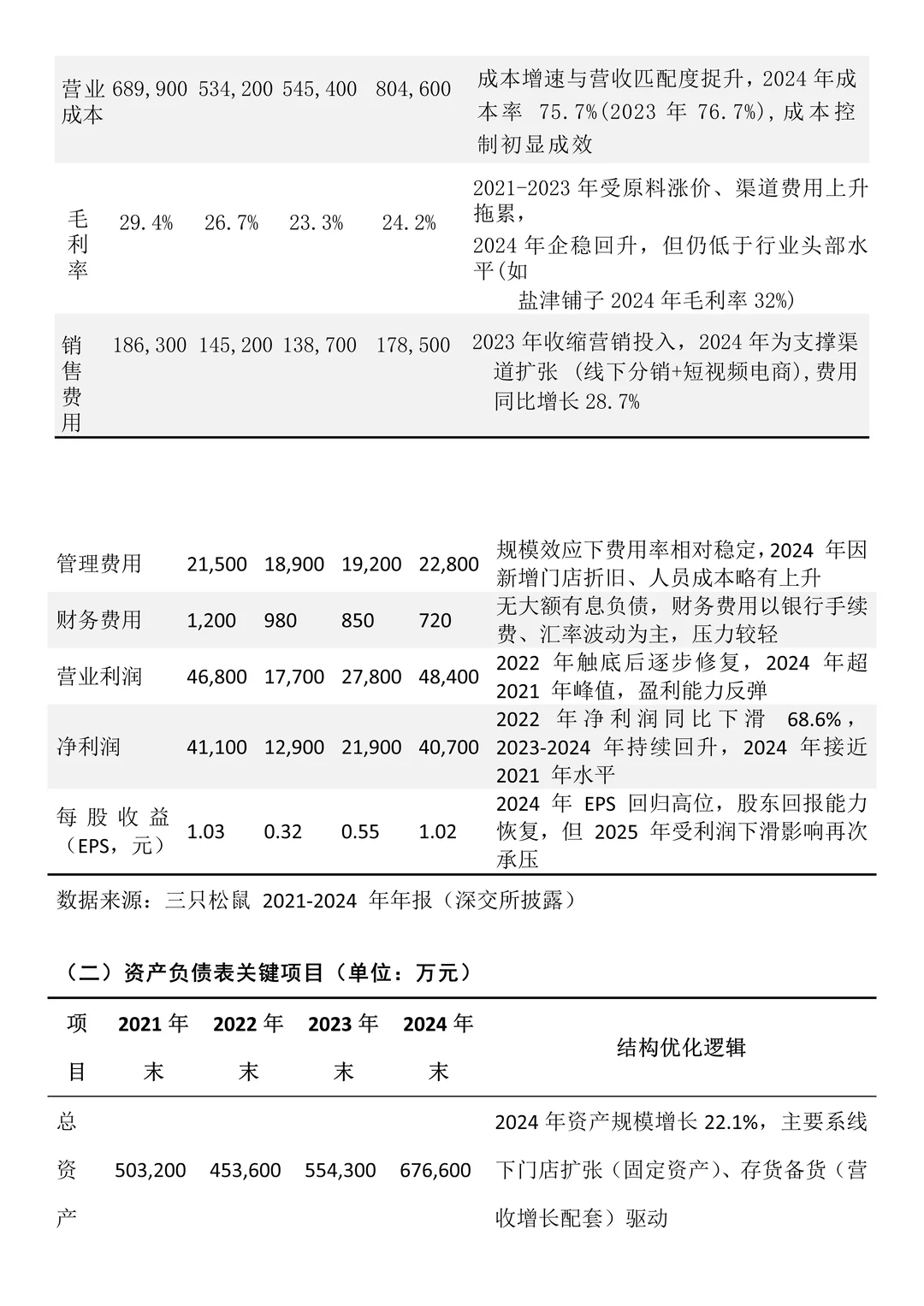 三只松鼠财务分析报告参考?