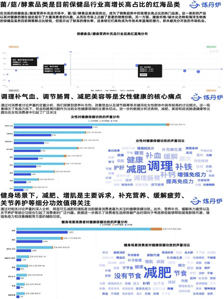2024大健康消费趋势：饮食文化+养生日常