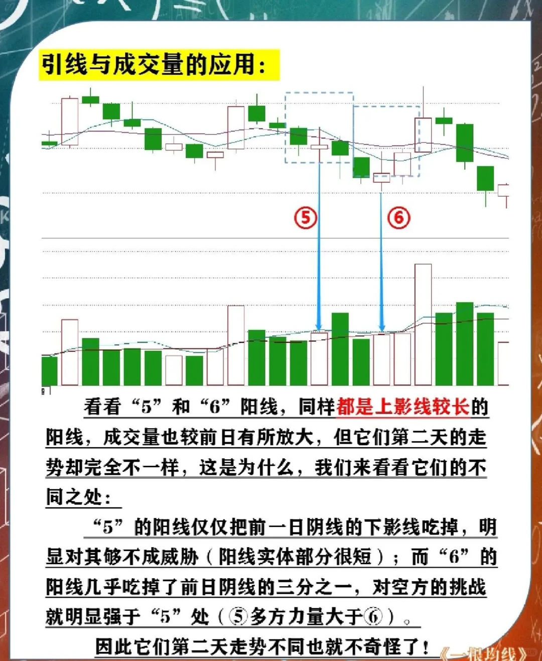 每天一课学均线l第十一课《K线与成交量》