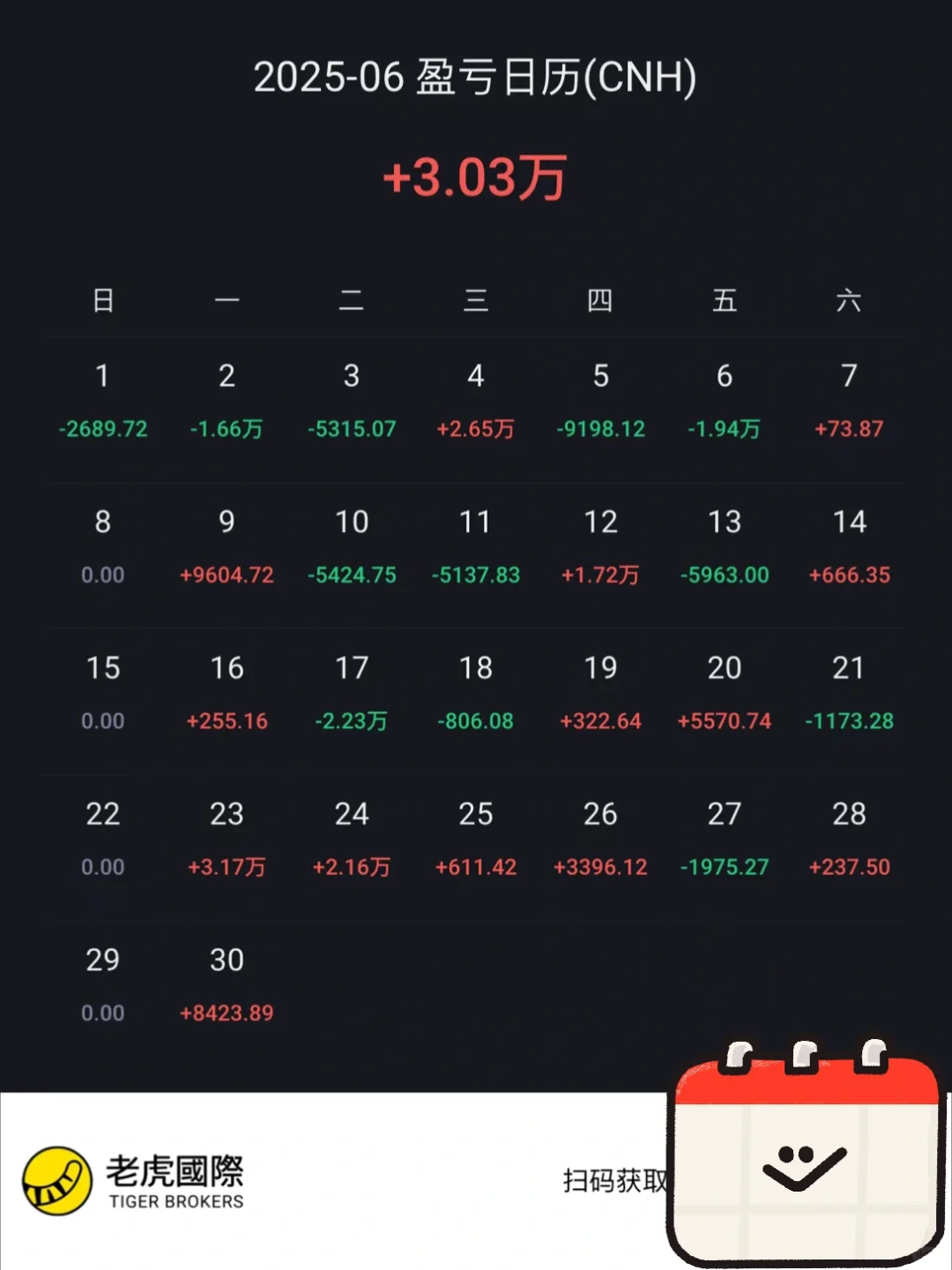 低波时进场，高波时离场