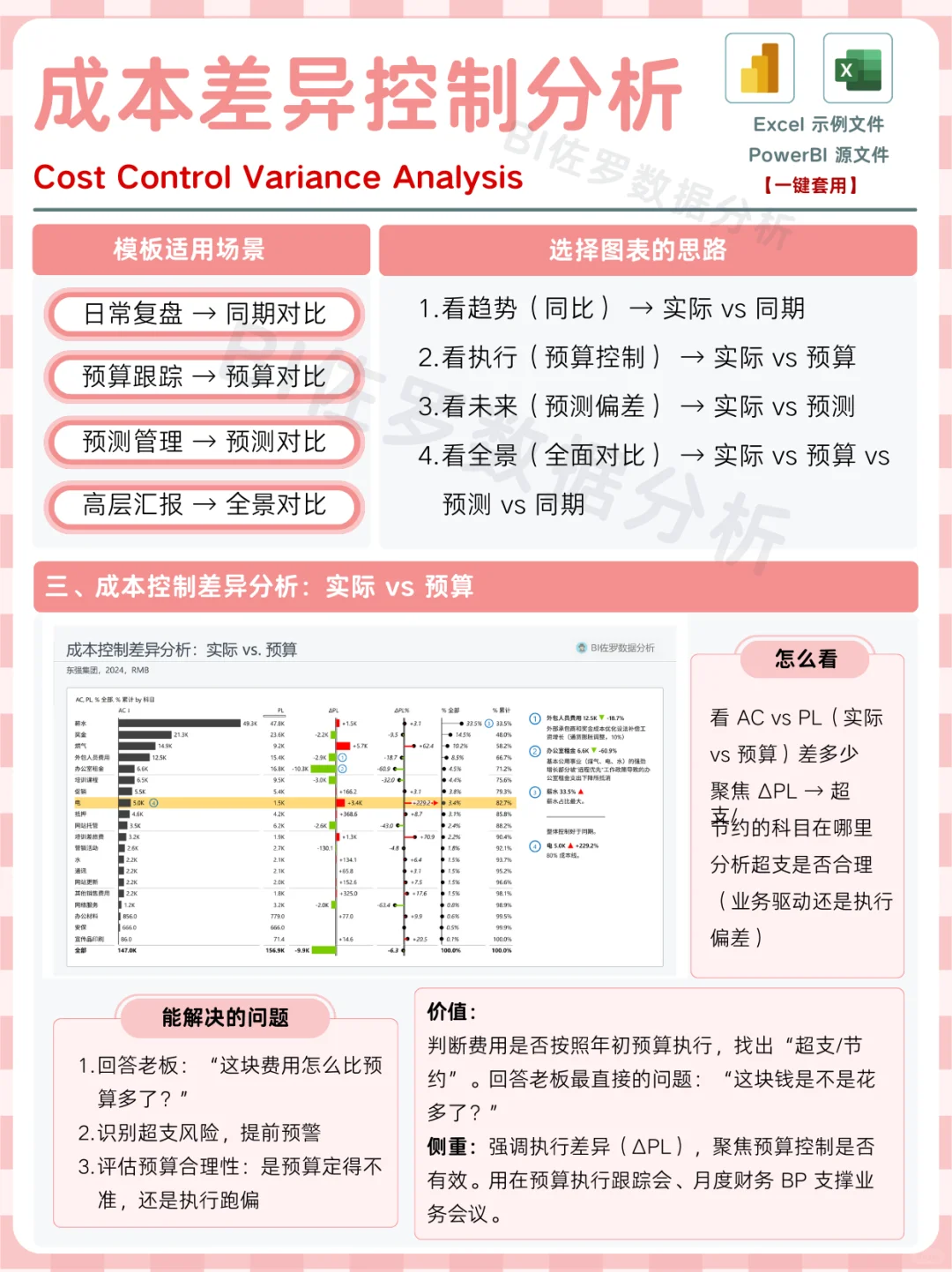 成本差异控制分析|一图展示老板关心的问题