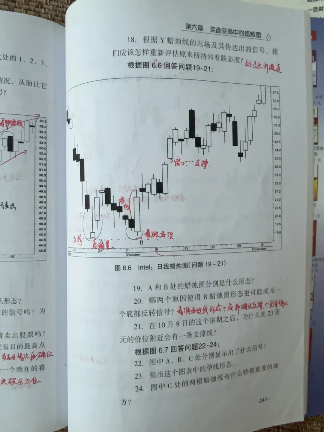 东方蜡烛图交易原则(1)