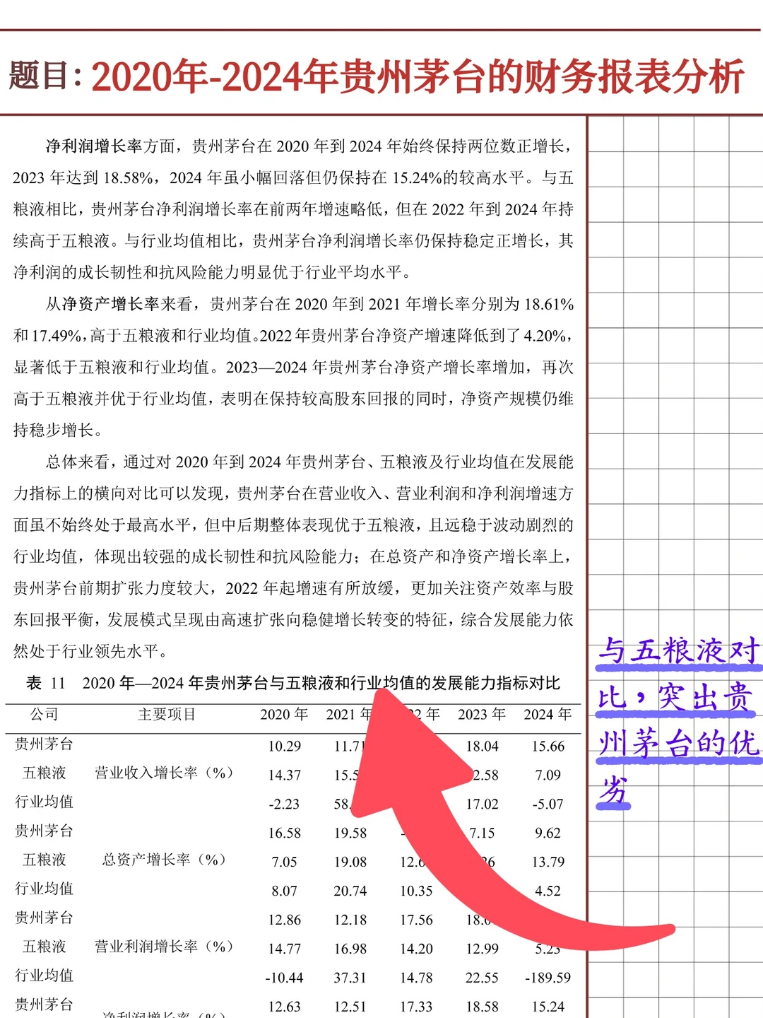 贵州茅台财务报表分析报告（2020-2024）