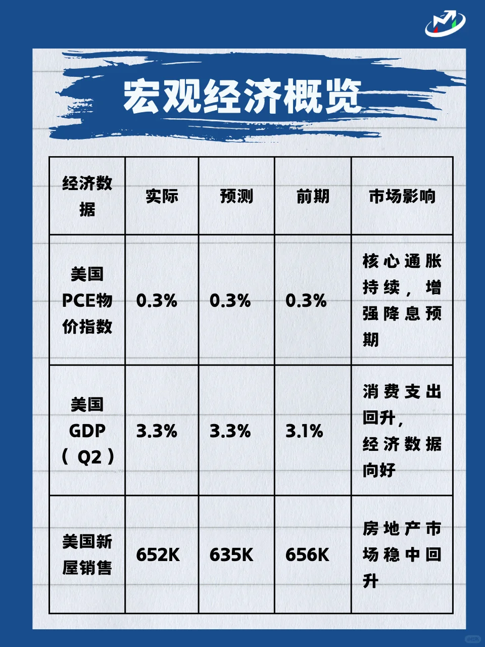 ? 每周报表出炉啦 ?