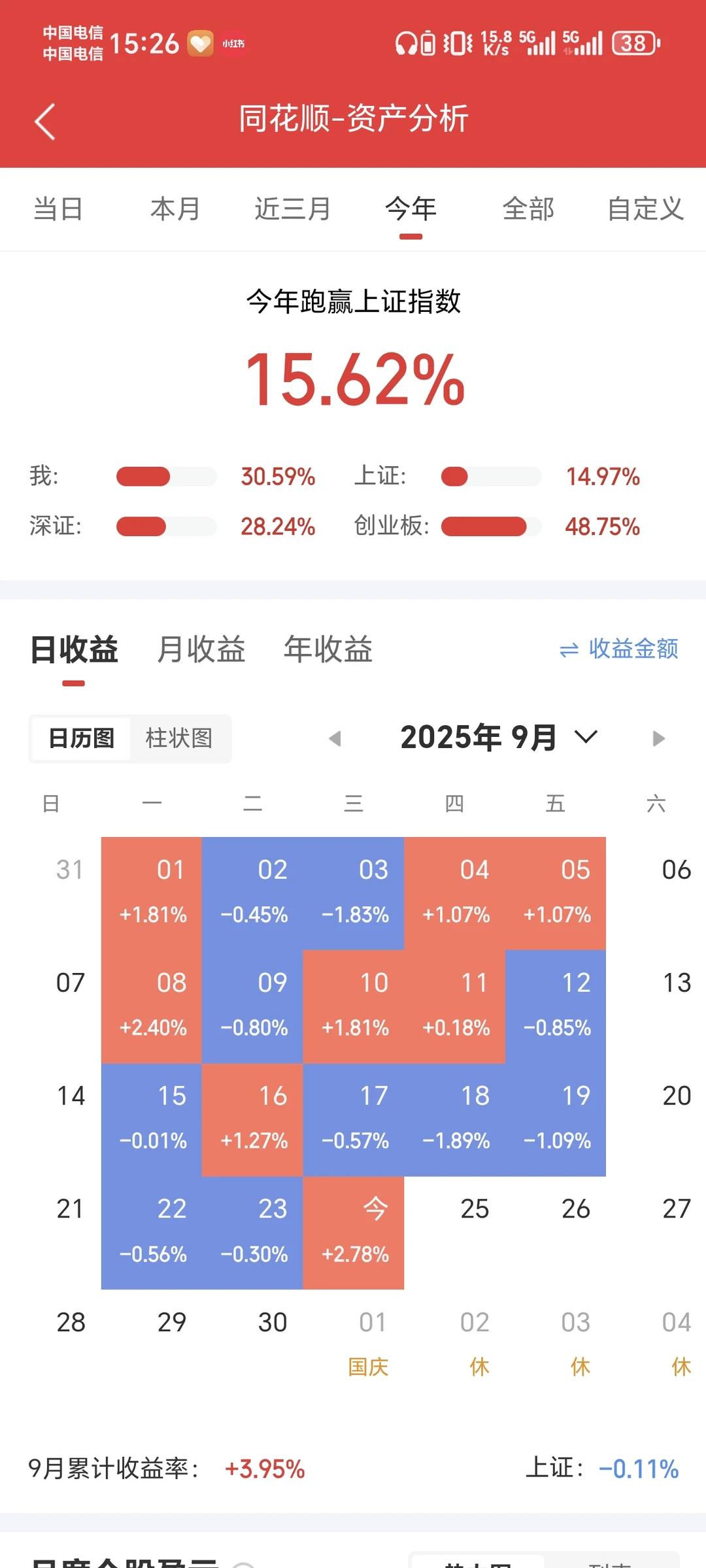 别再盯盘了，量化自动交易帮我赚了30%