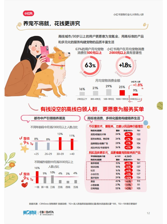 宠物行业洞察报告|揭秘养宠行为背后的秘密