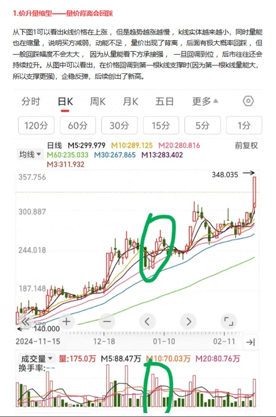 量价关系8大口诀，建议收藏！