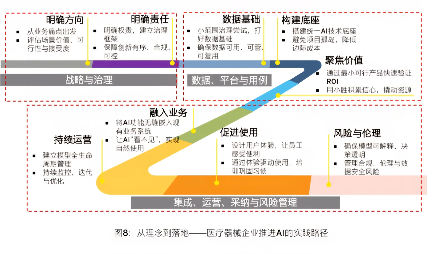 EY｜AI+ 人工智能重塑医疗器械行业