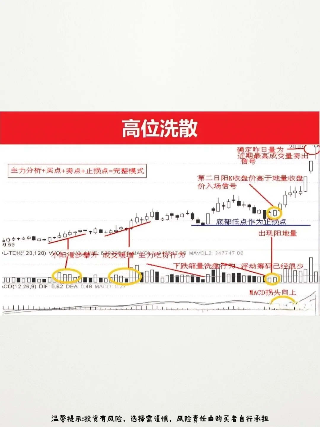 炒股奇才自创了抓涨停的12招！