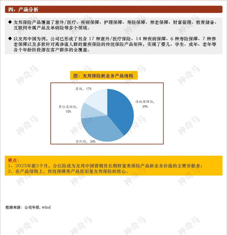一天吃透一家上市公司：第11期 | 友邦保险