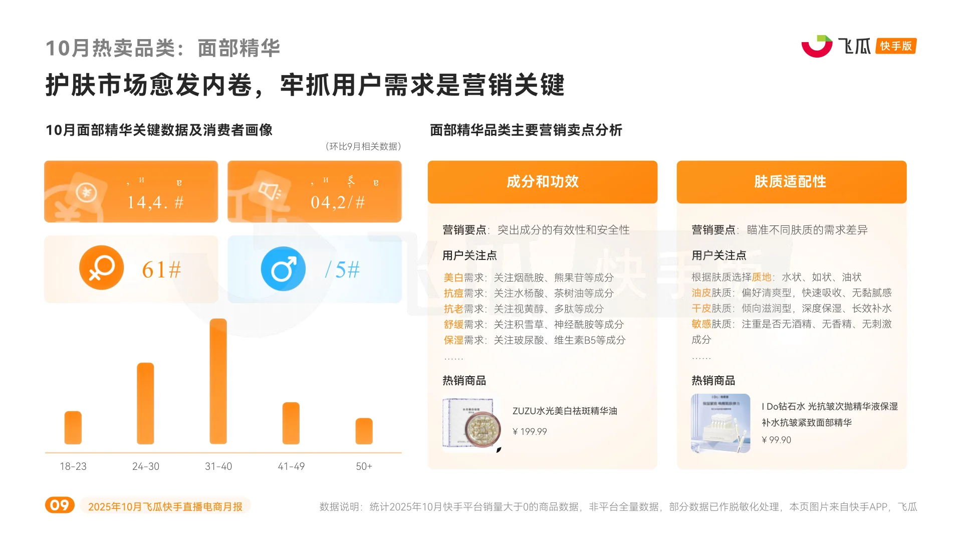 2025年10月快手直播电商月报