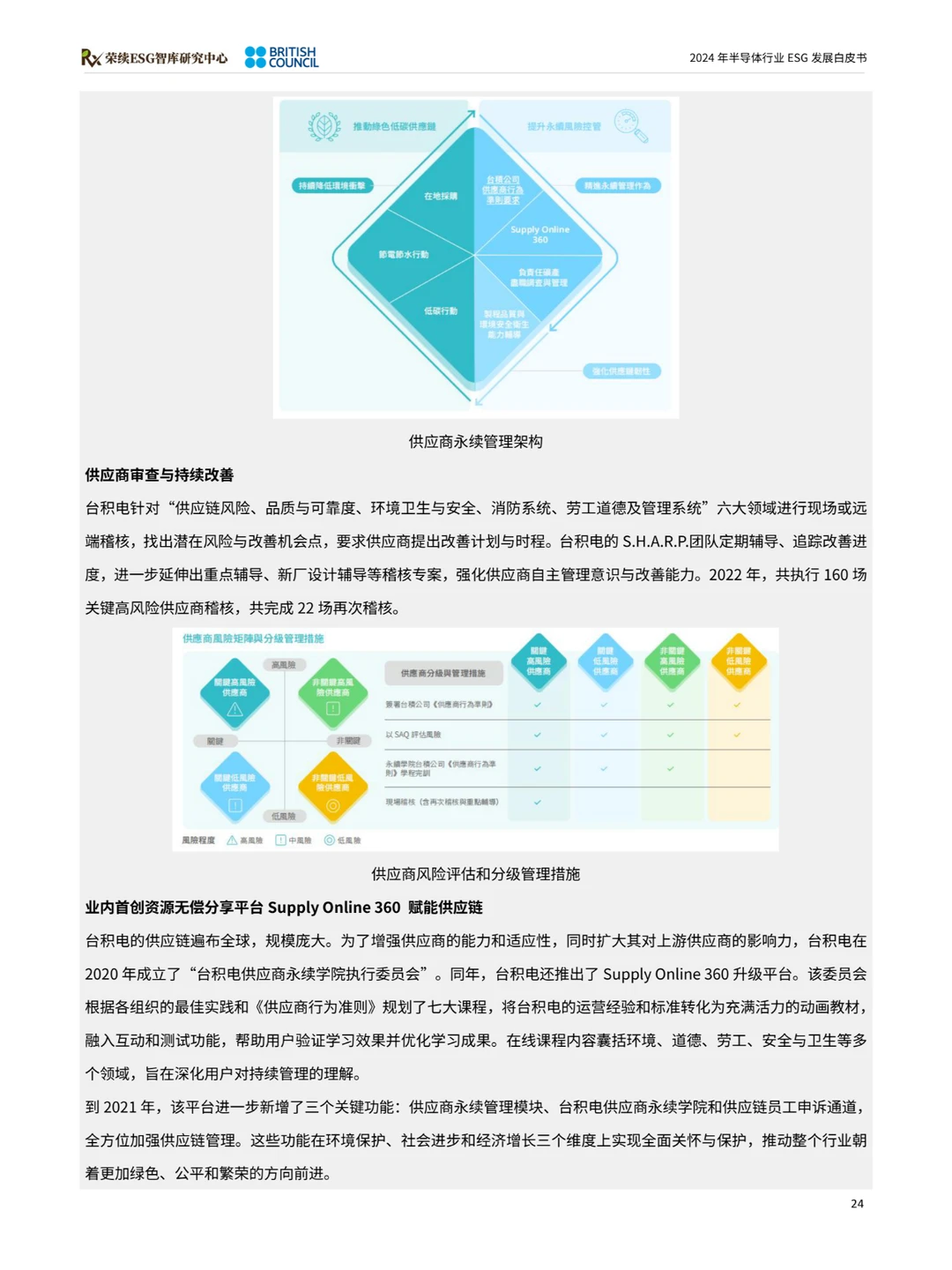 2024半导体行业ESG发展白皮书