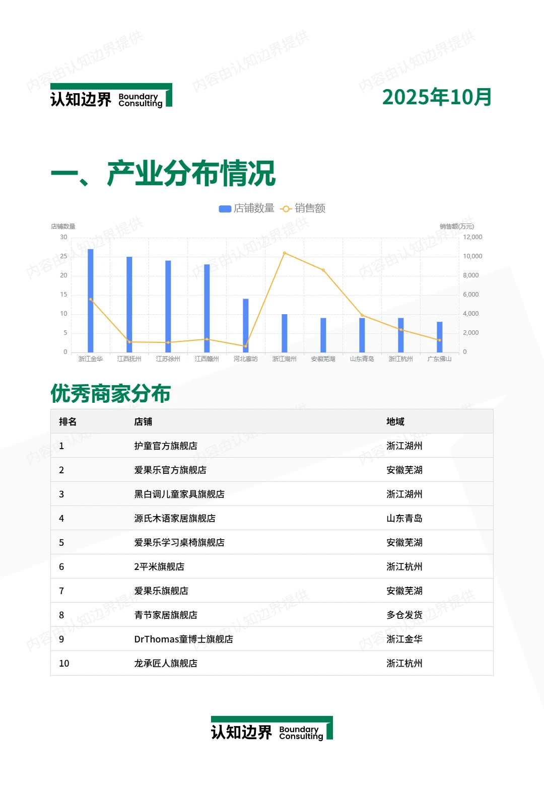 11月认知边界行业报告 儿童学习桌 住宅家