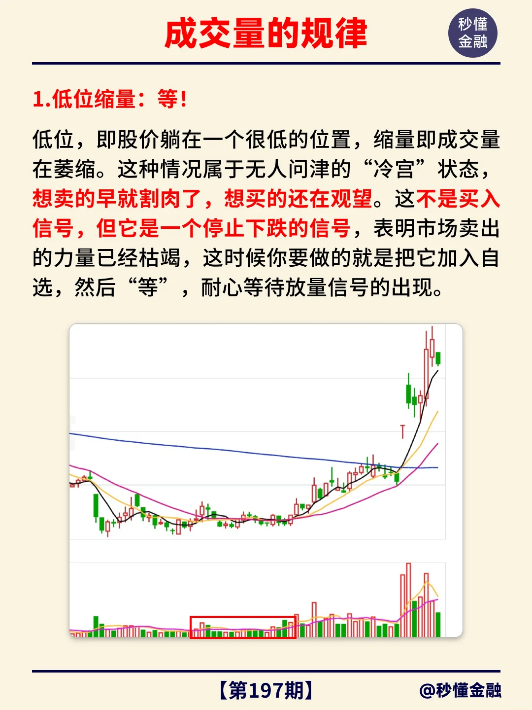 秒懂金融小知识第197期：成交量