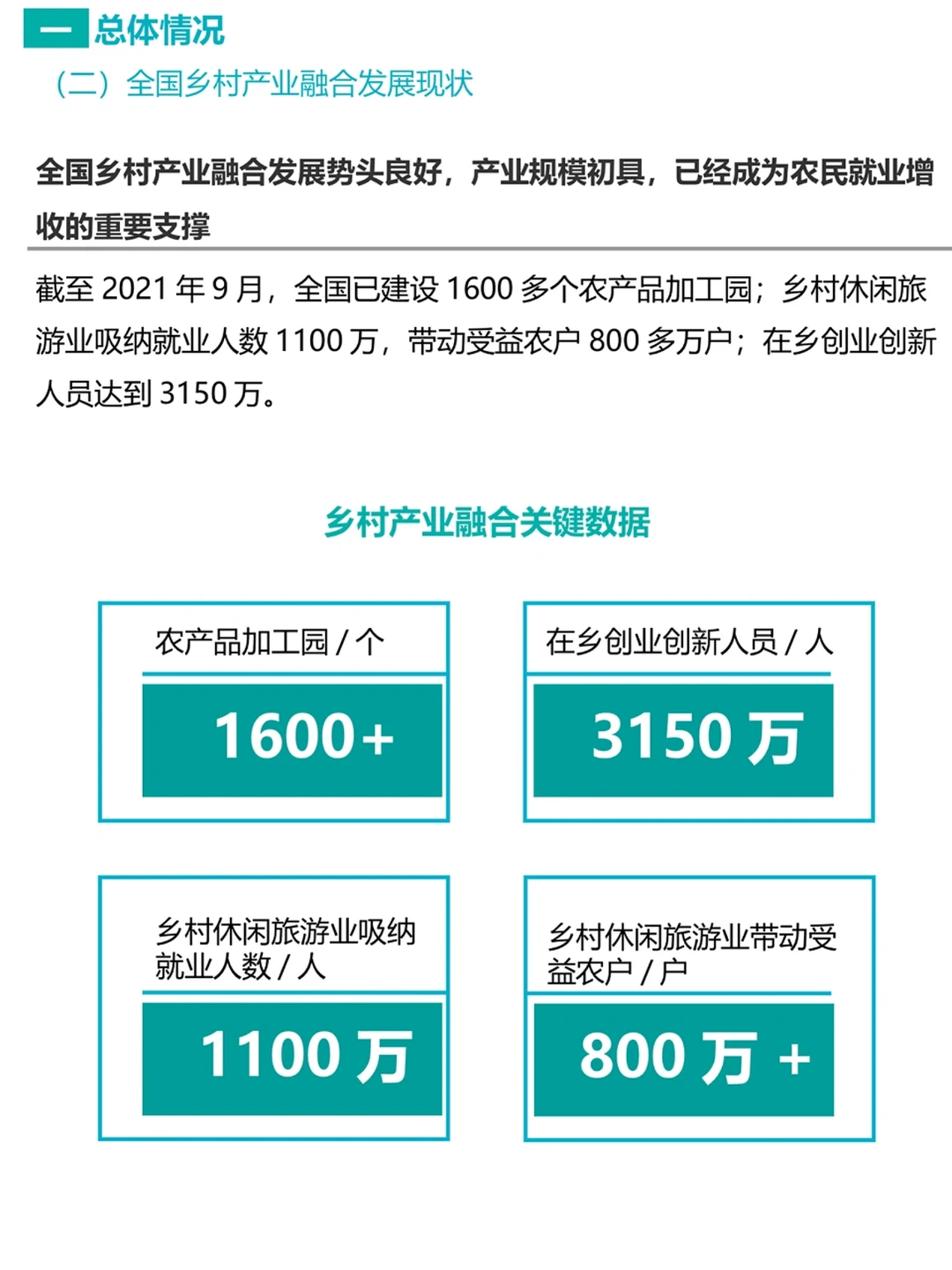 2022年，我国乡村振兴产业融合发展报告
