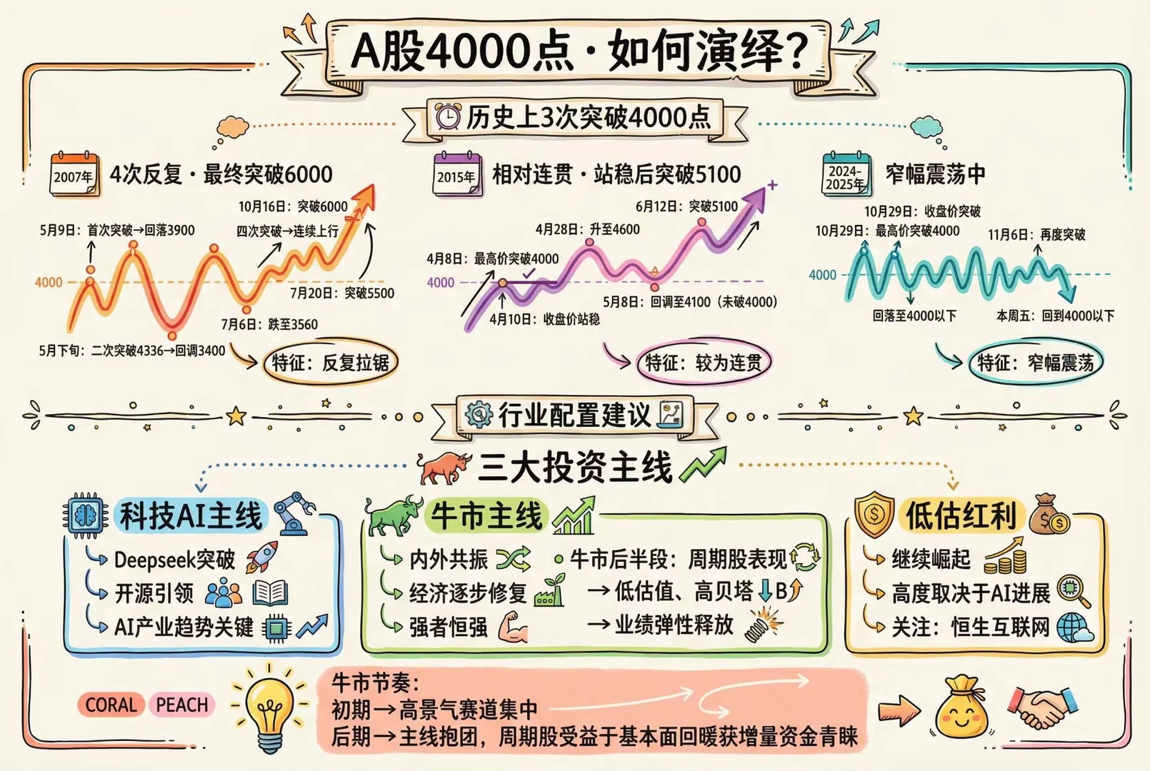 12月行业配置·产能出清与景气改善线索