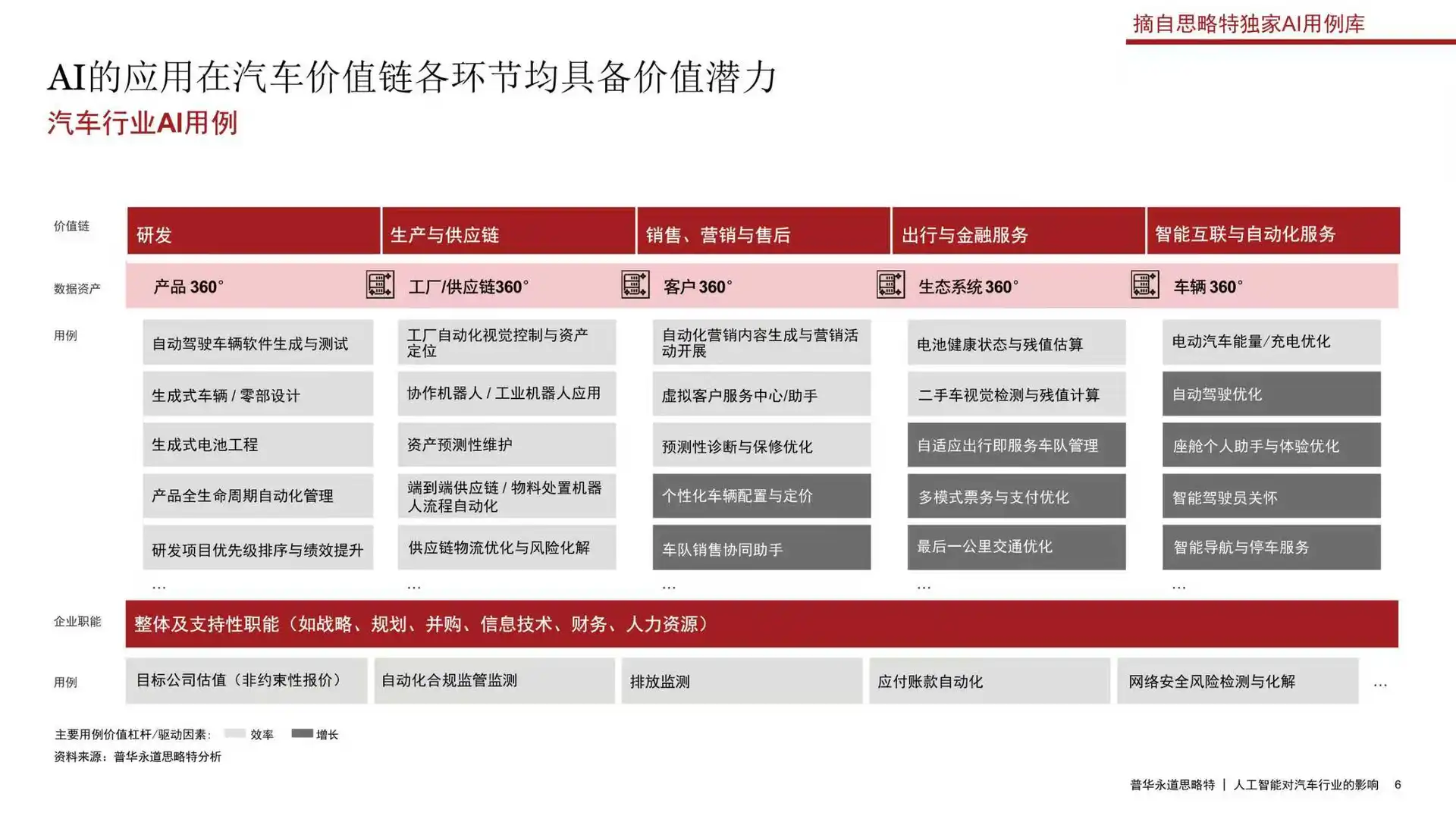 人工智能对汽车行业的影响