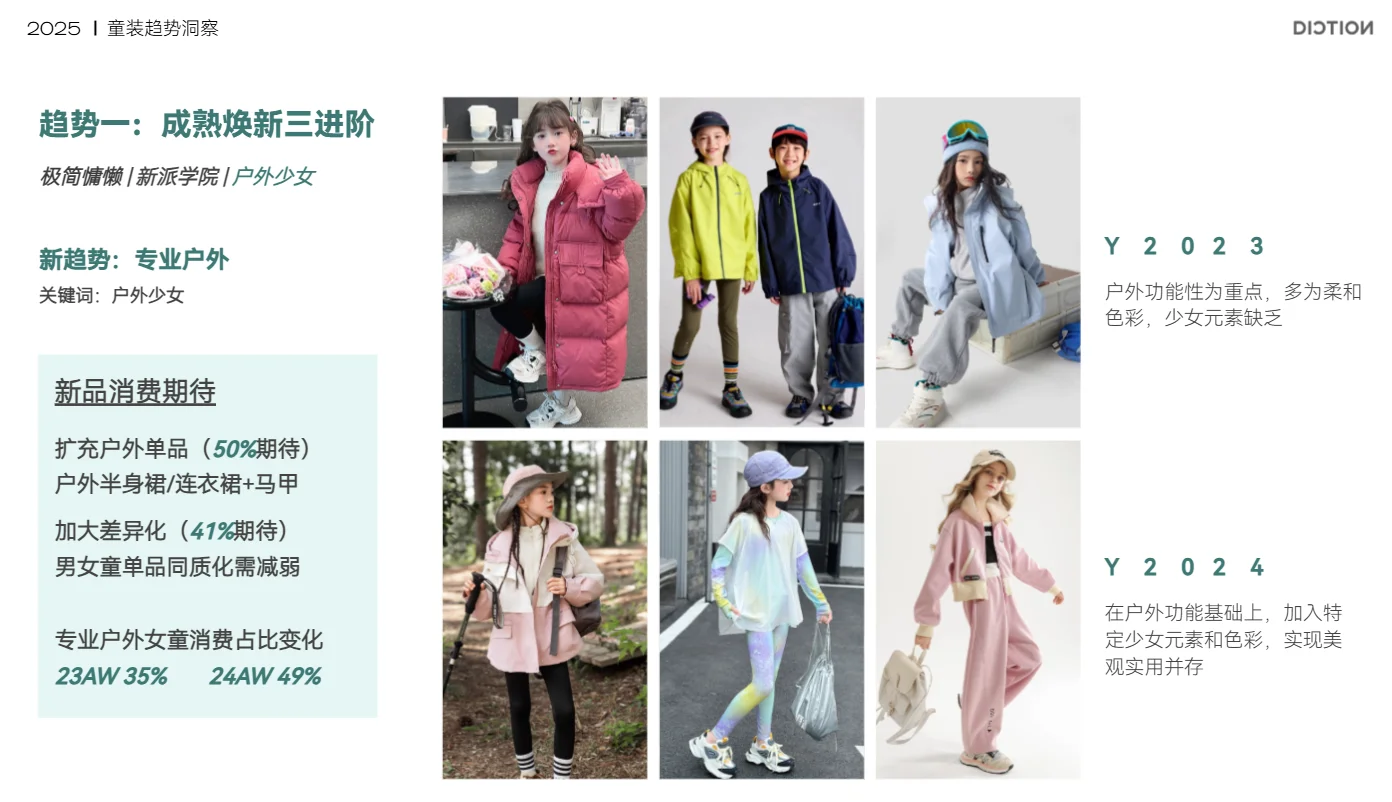 2025秋冬--童装市场趋势洞察