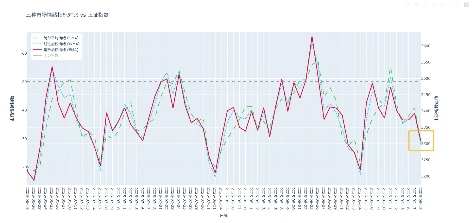 9/18市场情绪分析-风险提示