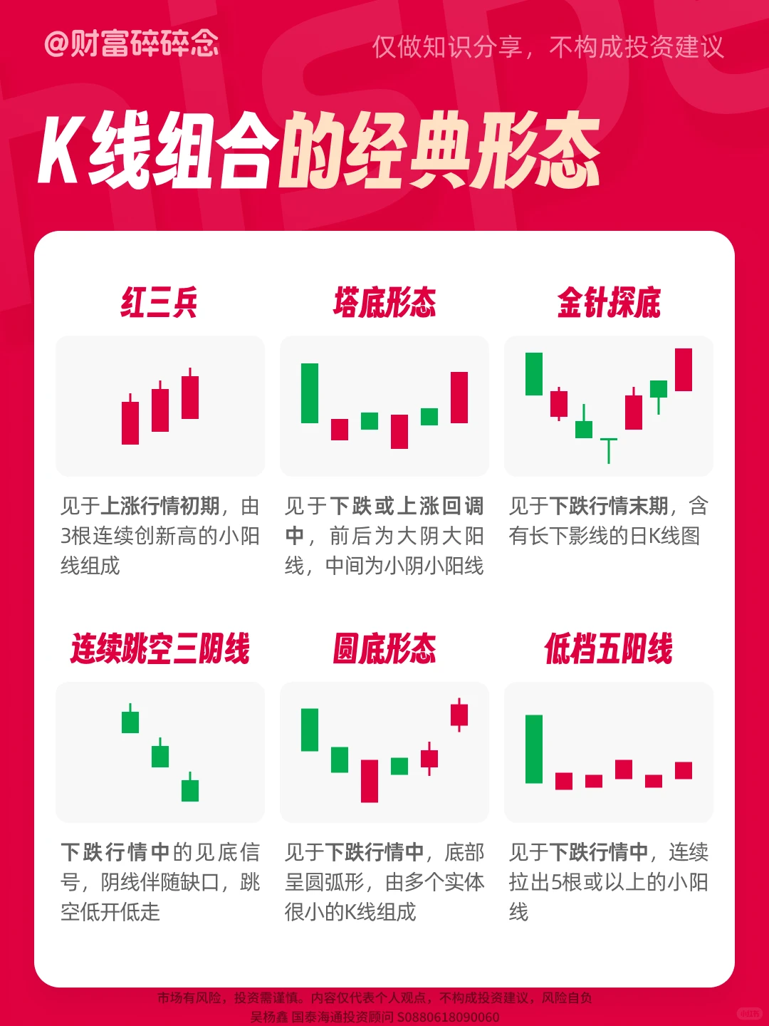 小白必看，技术分析基础——K线