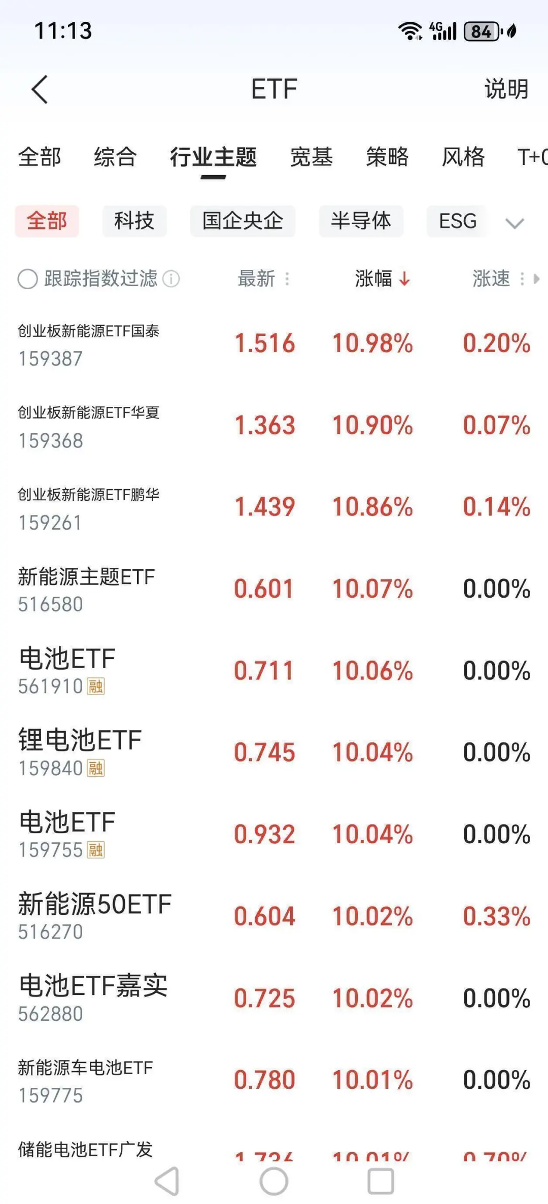 本人依据5日均线选好股的4个步骤