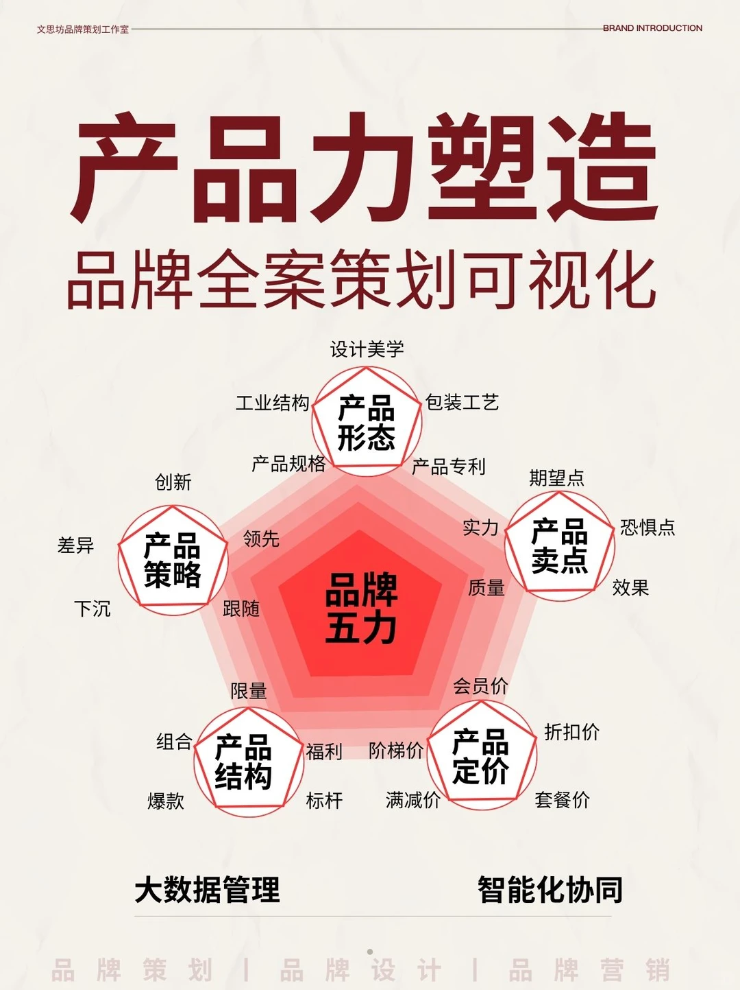 简单好用的品牌五力模型丨干货