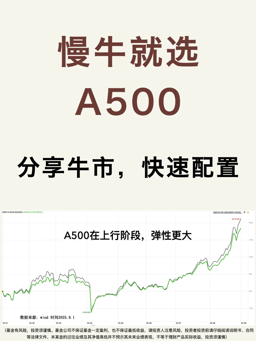 股市慢牛，如何不被落下？配置A500