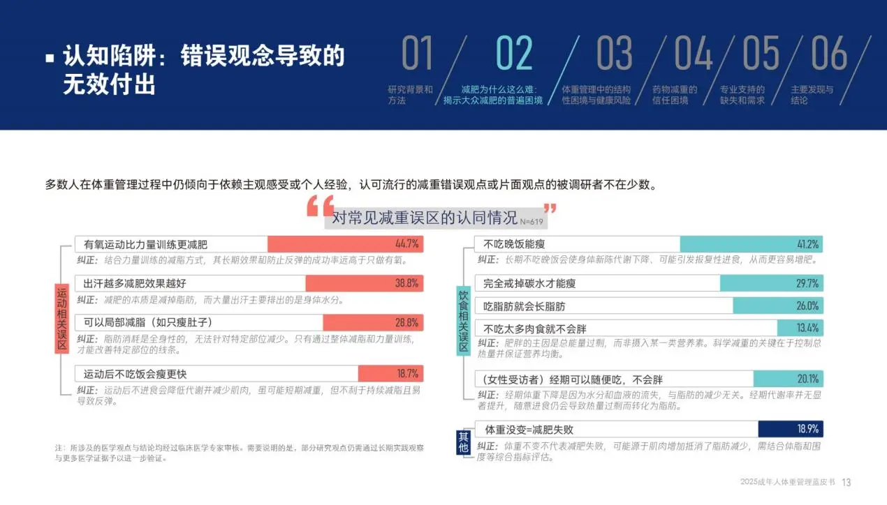 科学体重管理核心逻辑解析⚖️