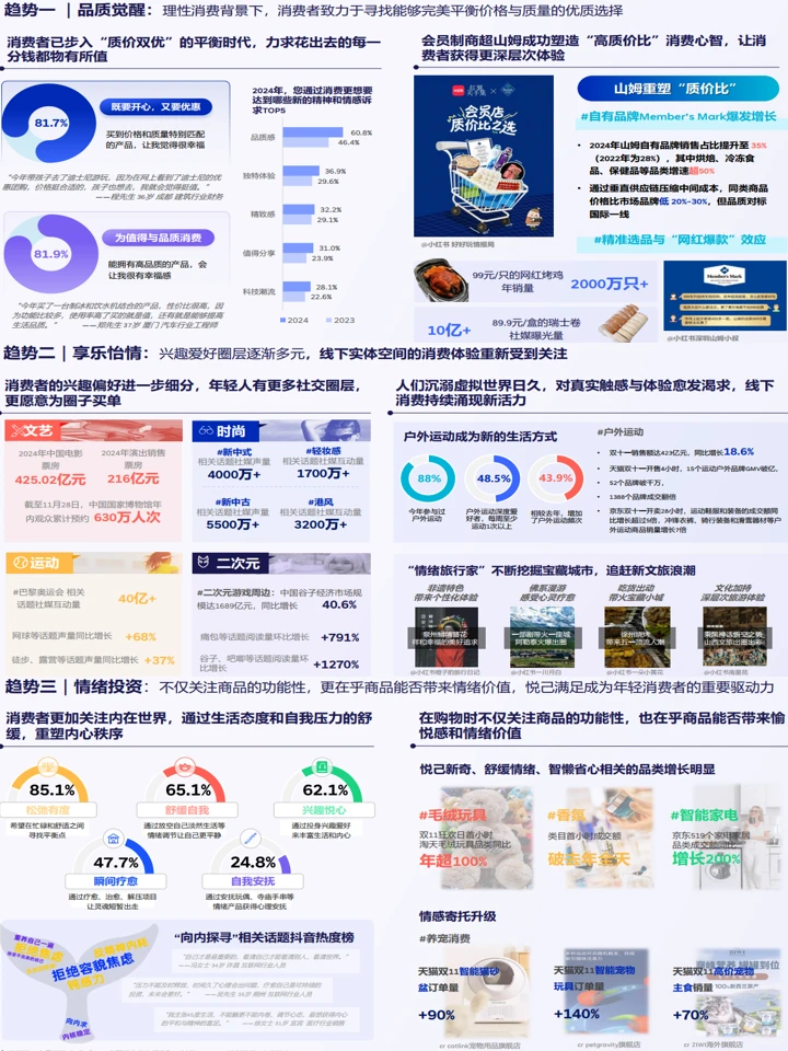 2025食饮消费趋势洞察:创新风向+品类机会