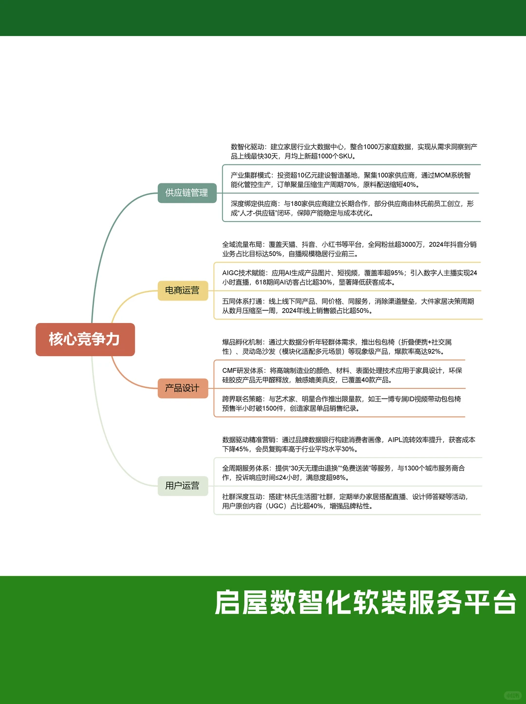 林氏木业:每天学习一个品牌 | 营销策略